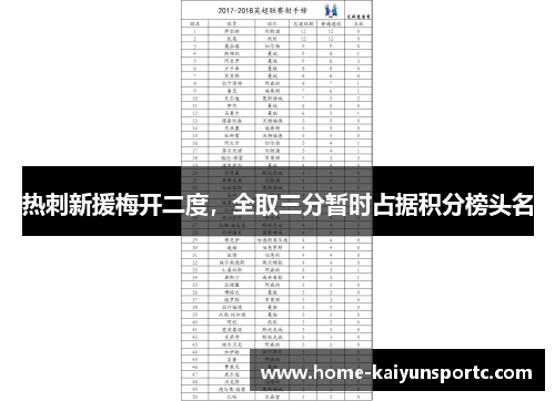 热刺新援梅开二度，全取三分暂时占据积分榜头名